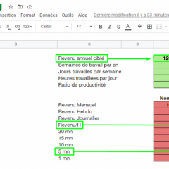 Valeur horaire