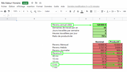 Valeur horaire